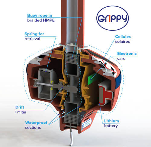 Grippy Ankerboje